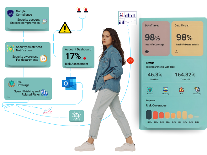 Aspire Security Awareness Training platform overview