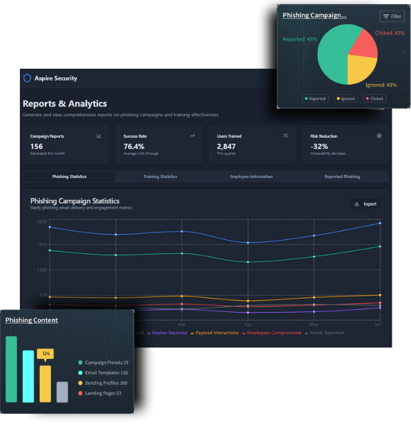 Interactive phishing simulation dashboard