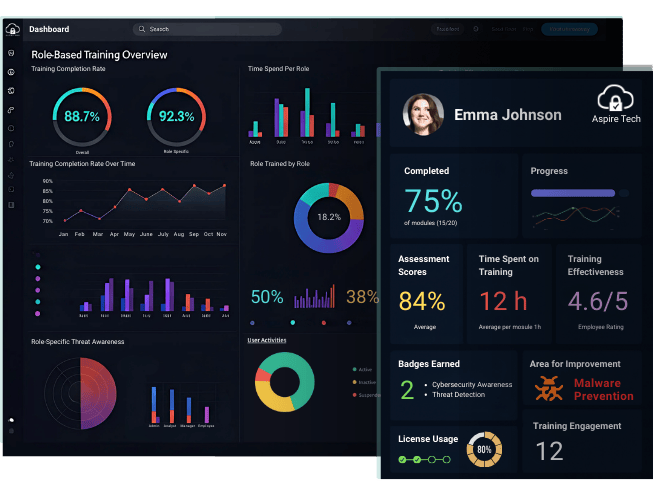 Role-based security awareness training dashboard