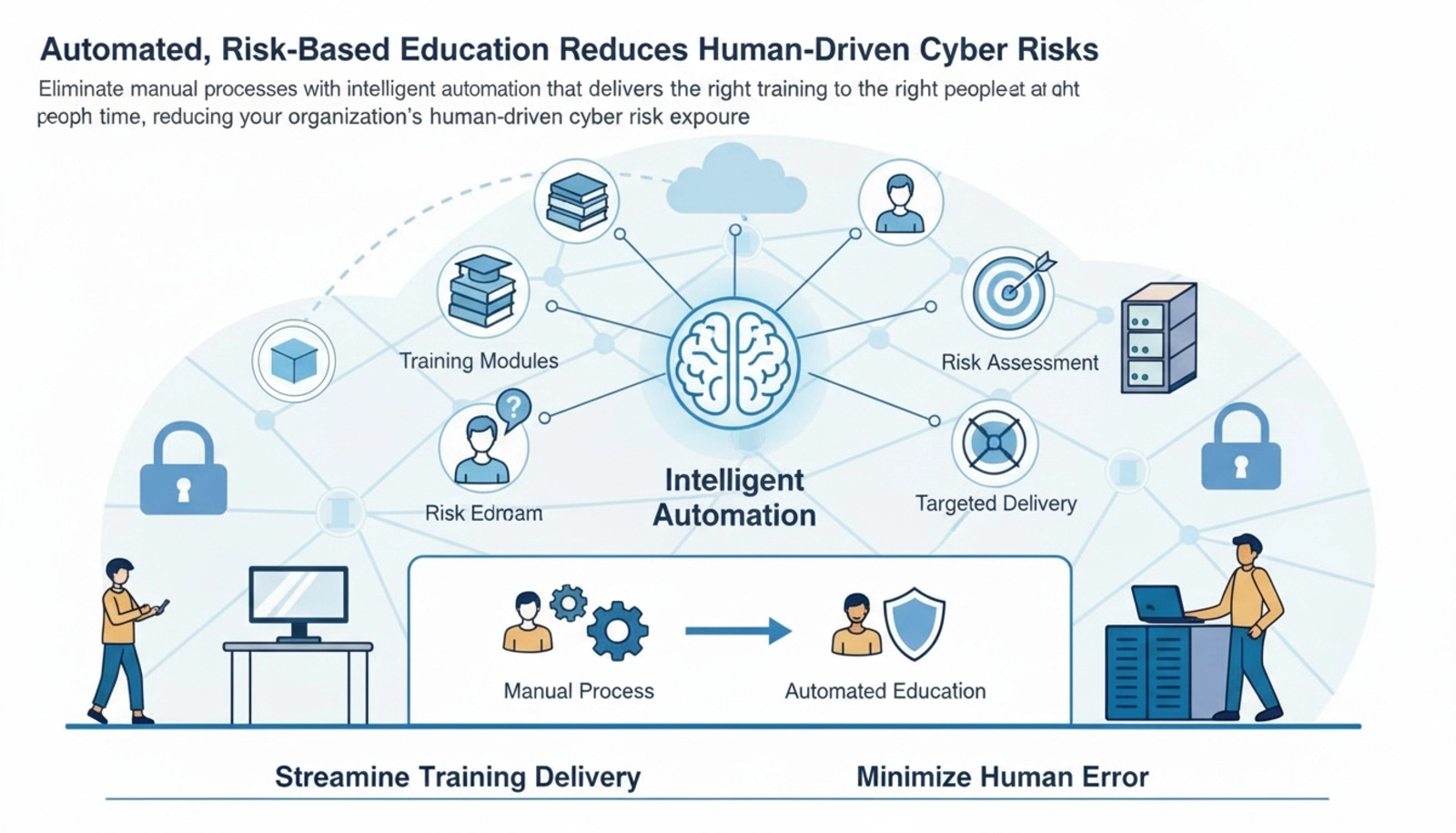 Why choose AI-powered role-based training