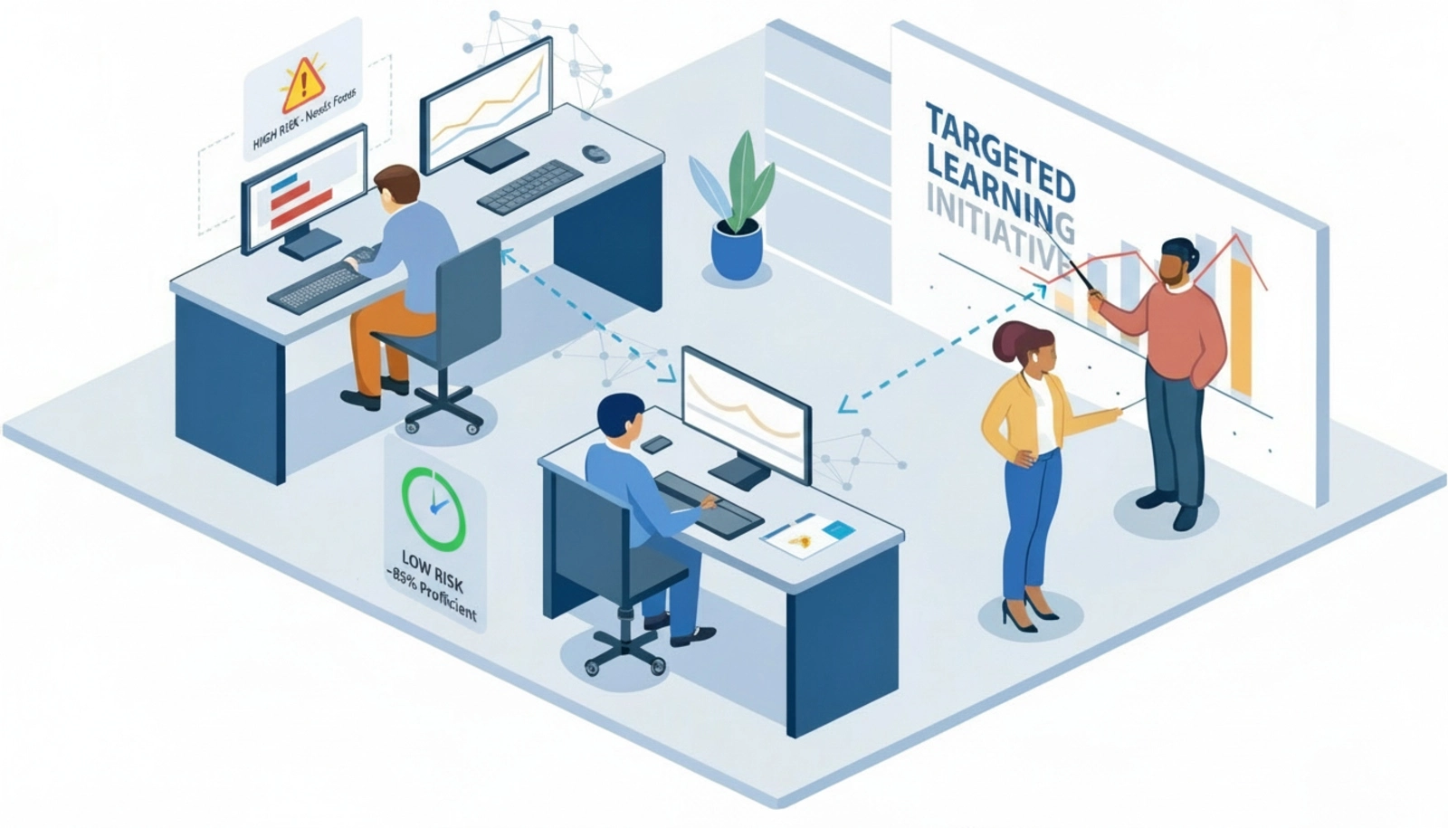 Why choose AI-powered role-based training