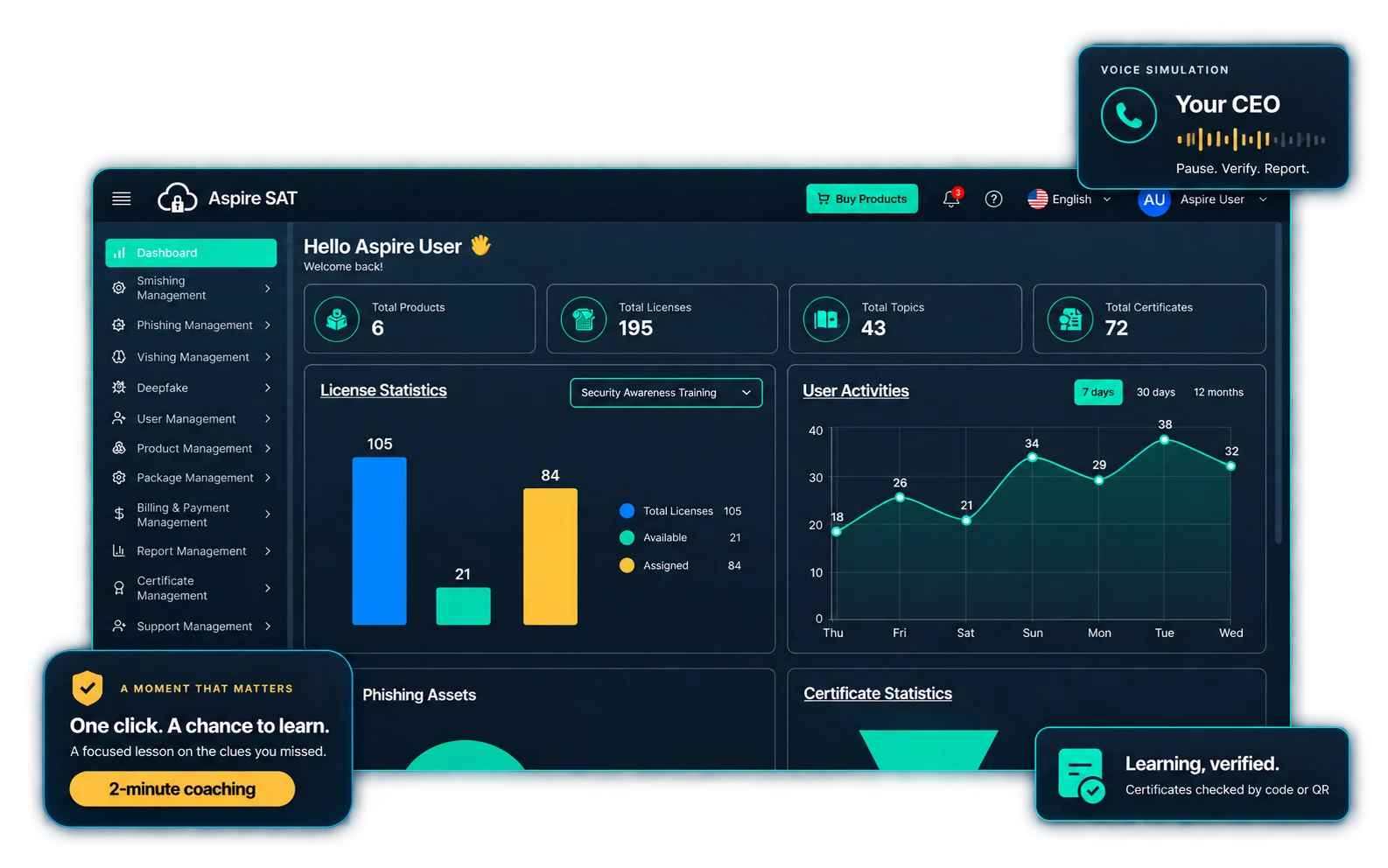Aspire SAT security awareness dashboard with learning activity, training licenses, coaching and certificates. Enhanced presentation with illustrative data.
